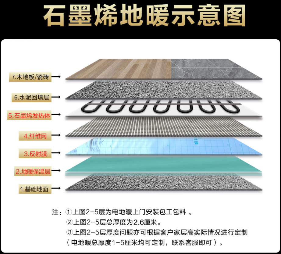 瓦房店 石墨烯电地暖公司哪家好？施工质量核心标准